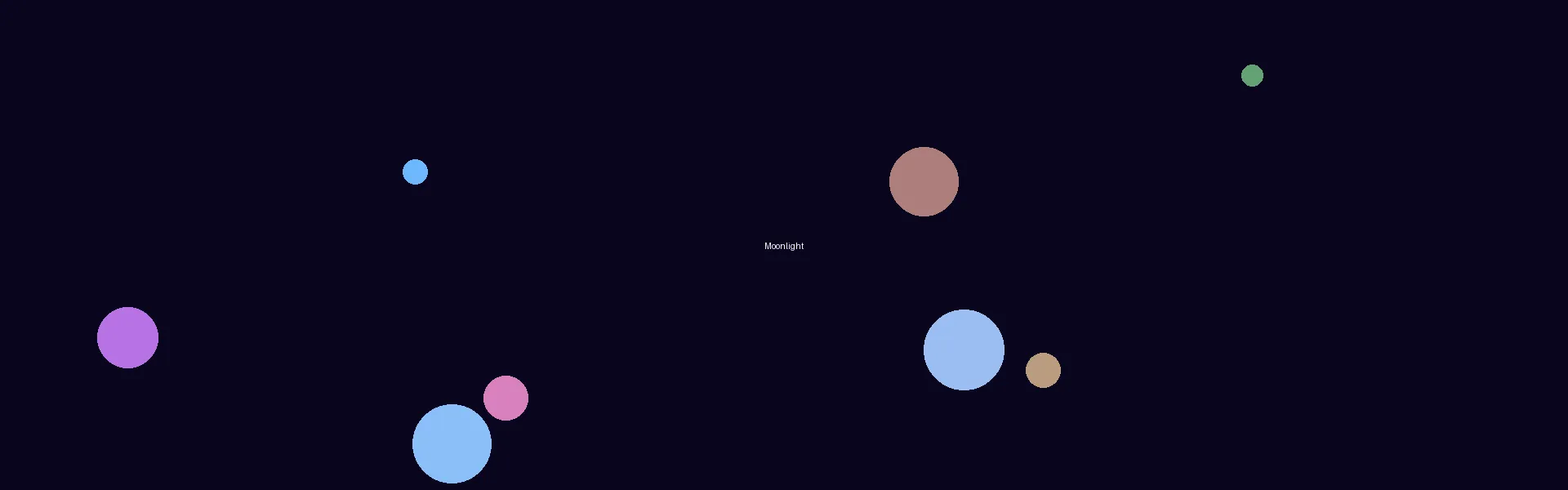 h动漫 - 月光剧场星空背景