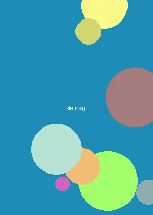 h动漫 - 命运石之门海报